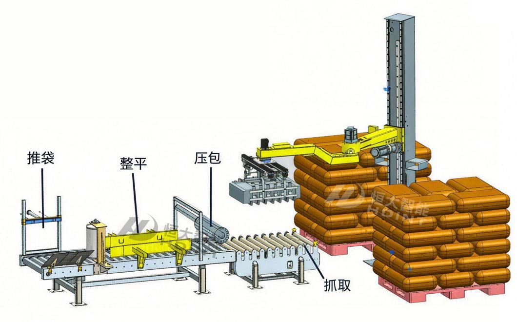 Intelligent palletizing system